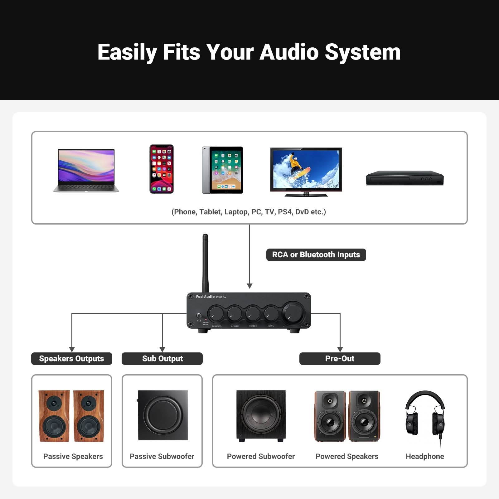 Fosi Audio BT30D PRO 2.1-Channel Bluetooth Amplifier gallery 6