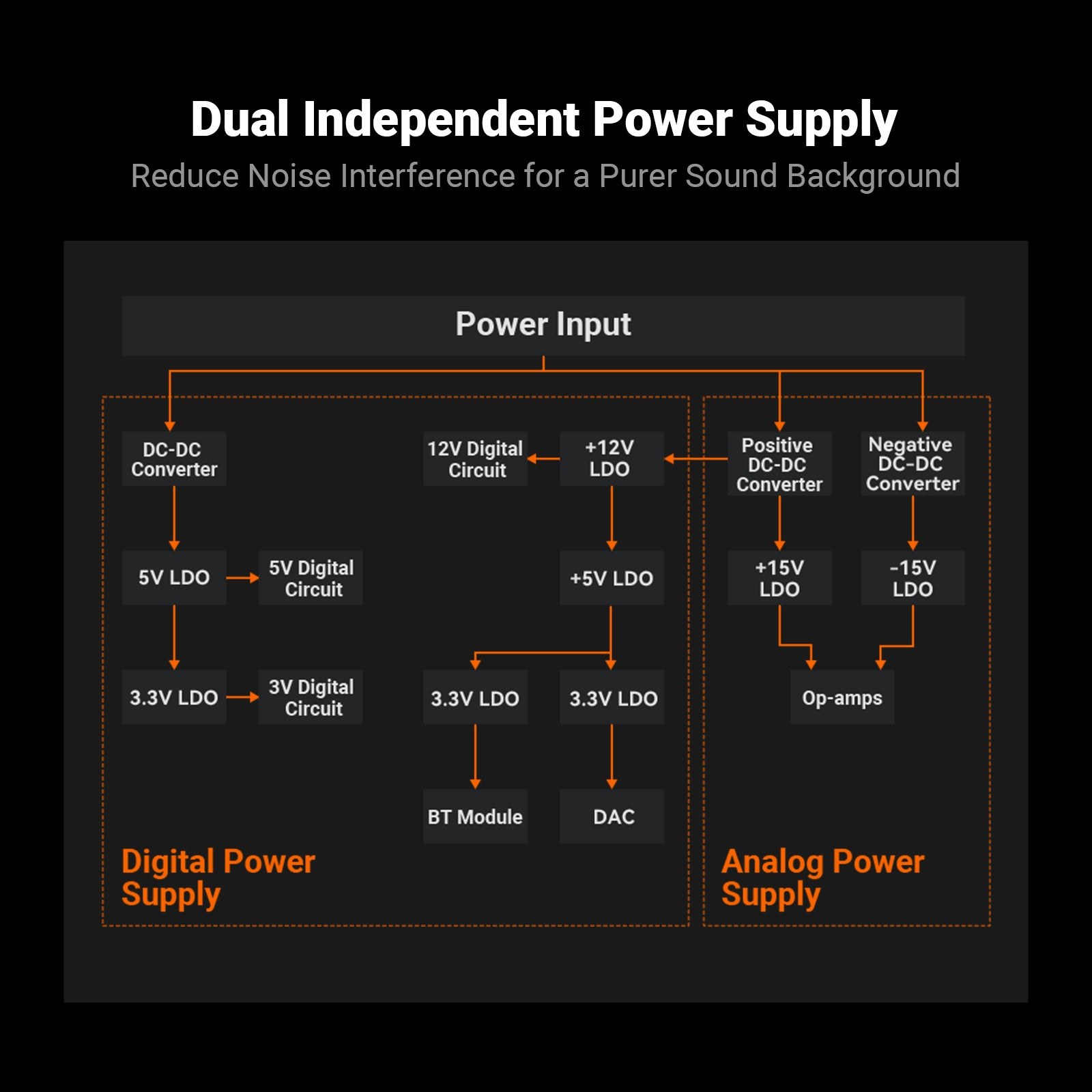Fosi Audio BT20A MAX Bluetooth Stereo Amplifier gallery 3