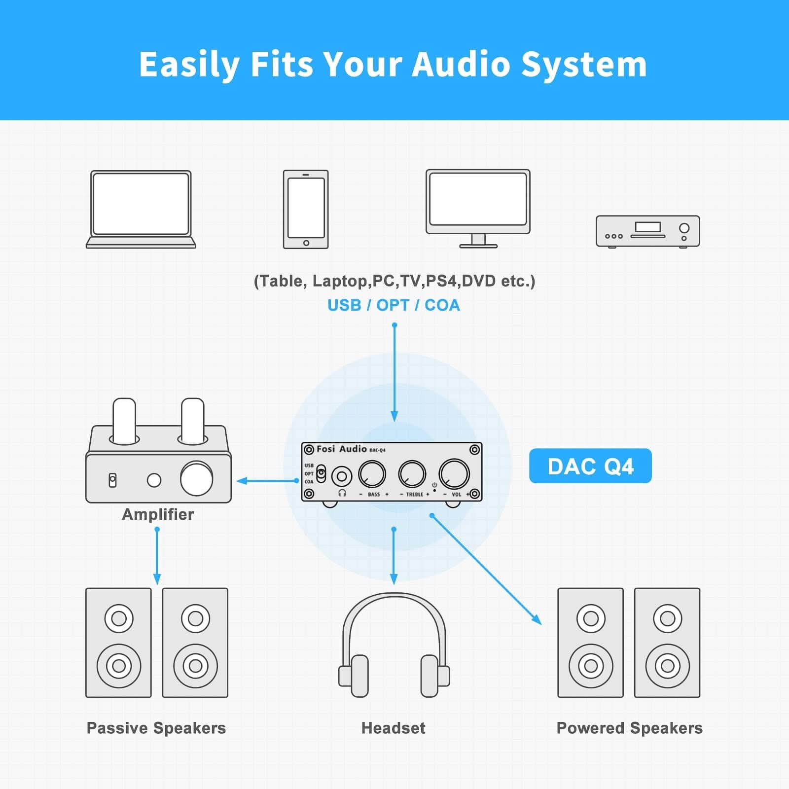 Fosi Audio Q4 Mini DAC/Headphone Amp gallery 5